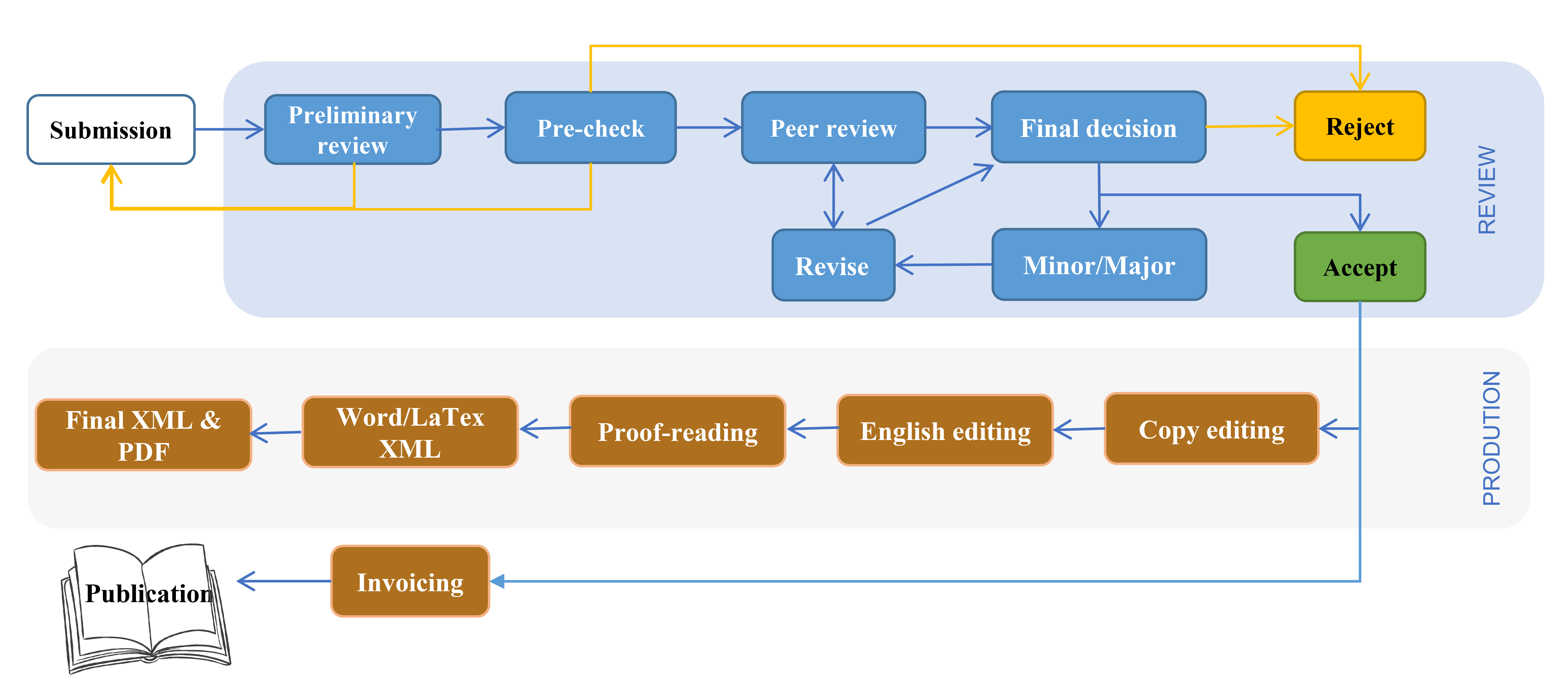 European Journal of Gynaecological Oncology (EJGO)